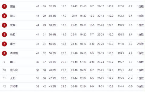 开云 -Ming连续二十场比赛得分超过问鼎冠军，公牛挑战极限！的简单介绍